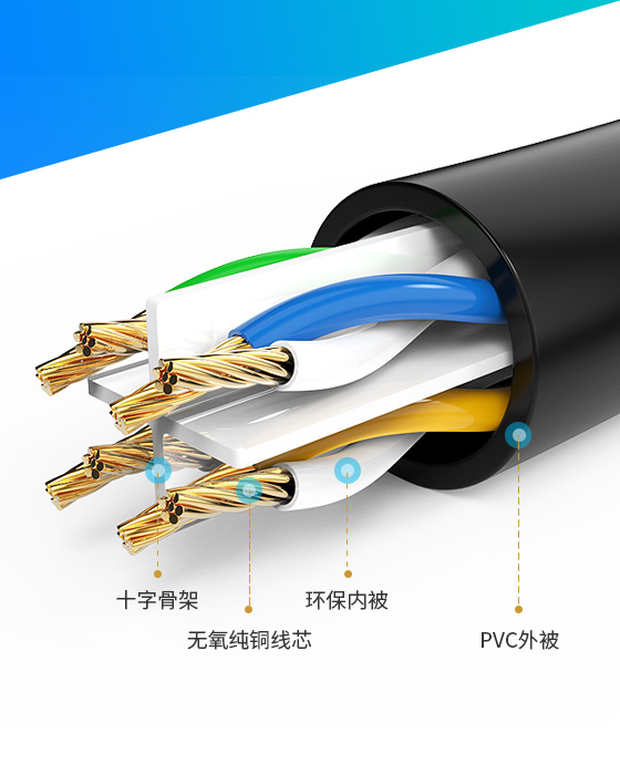 High-speed Patch Cord