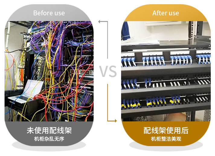 網(wǎng)絡(luò)配線架,機(jī)柜配線架,網(wǎng)絡(luò)配線架打線