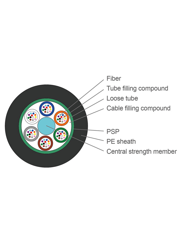 GYTS Fiber Optic Cables