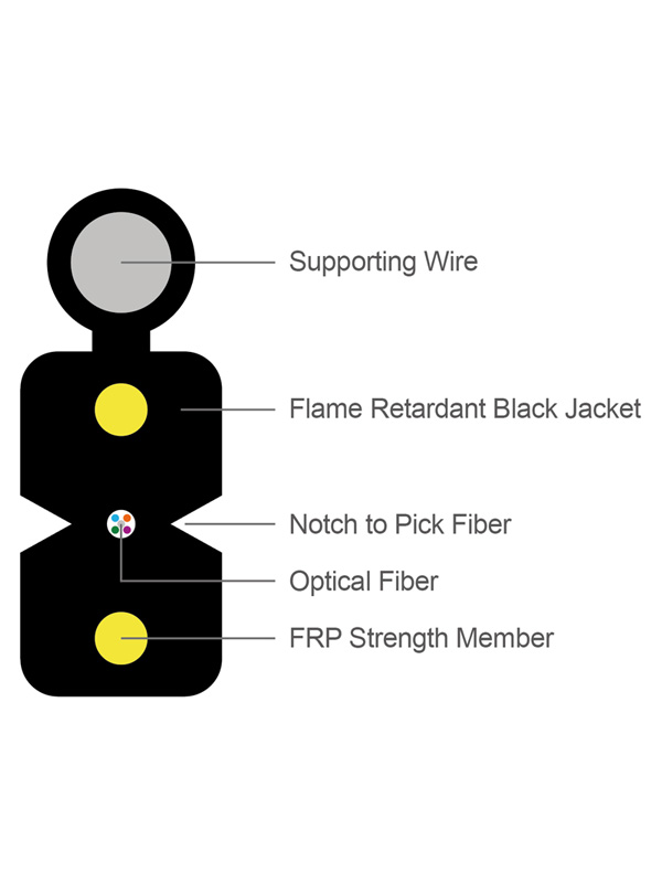 GJYXFCH Fiber Optic Cables
