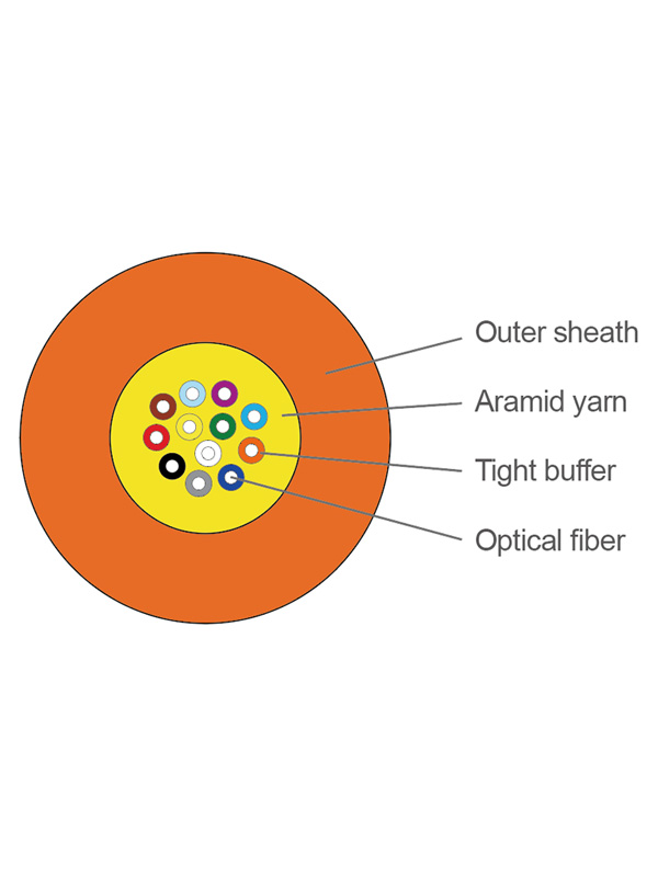GJFJV Fiber Optic Cables