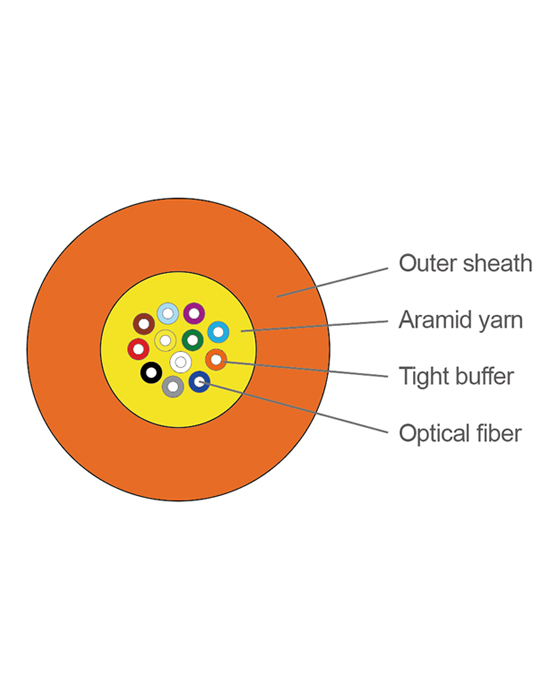 GJFJV Fiber Optic Cables