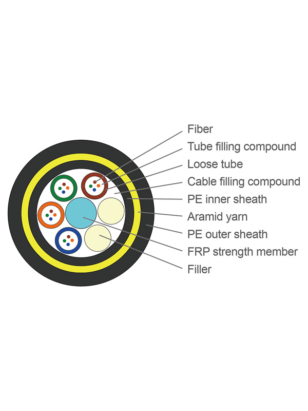 ADSS Fiber Optic Cables