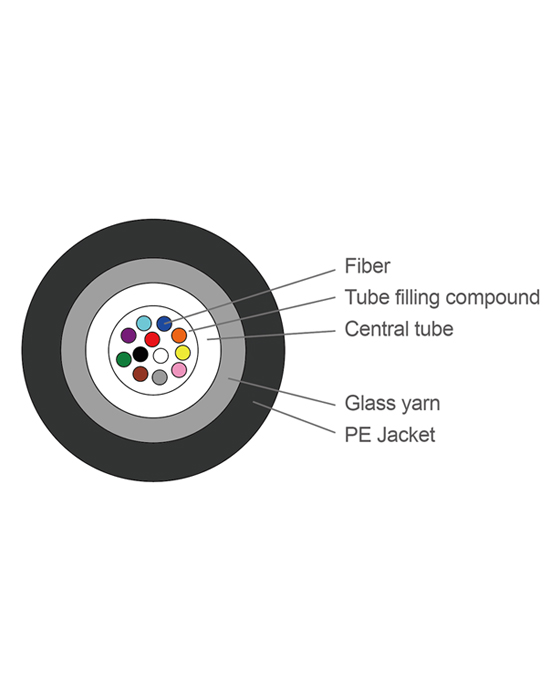 GYFXTY Fiber Optic Cables