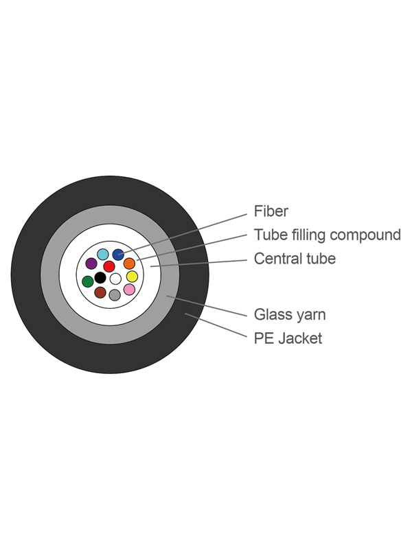GYFXTY Fiber Optic Cables