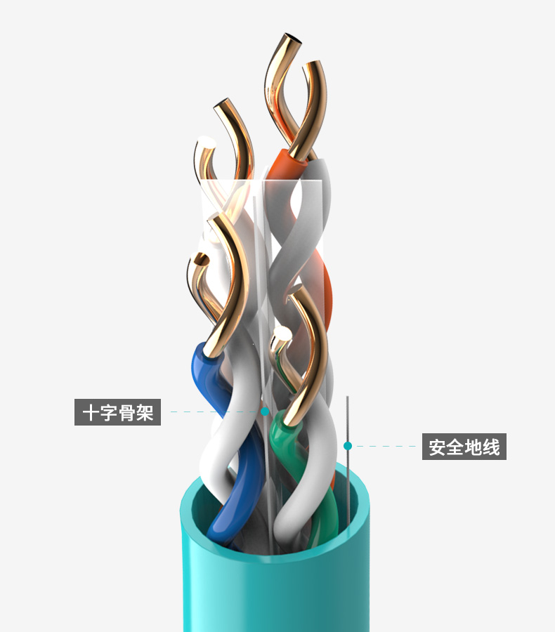 六類-高速千兆工程級線