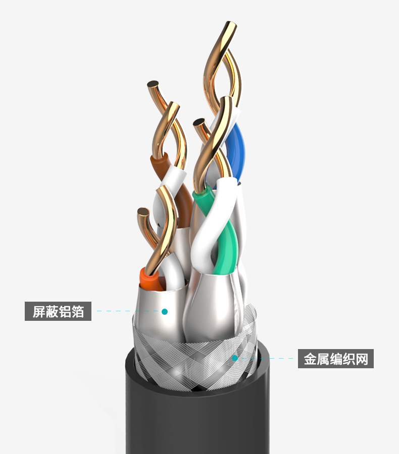 六類-高速千兆工程級線