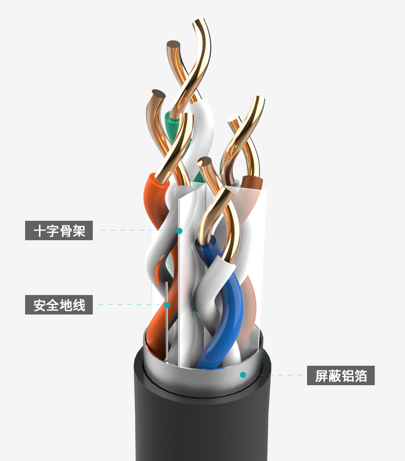 超六類-萬兆屏蔽工程級網(wǎng)線