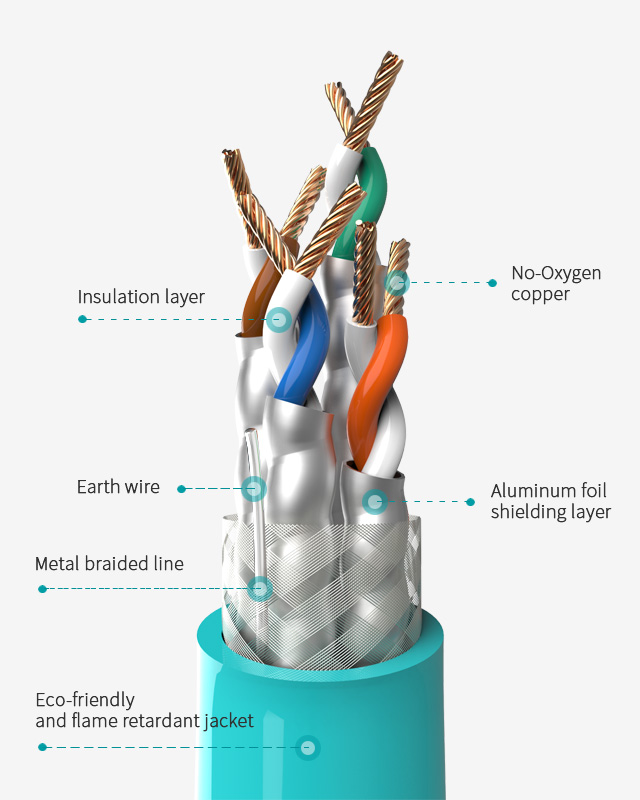 網絡模塊,RJ45模塊