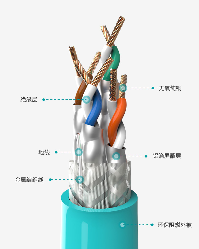 八類網(wǎng)線,高速網(wǎng)線