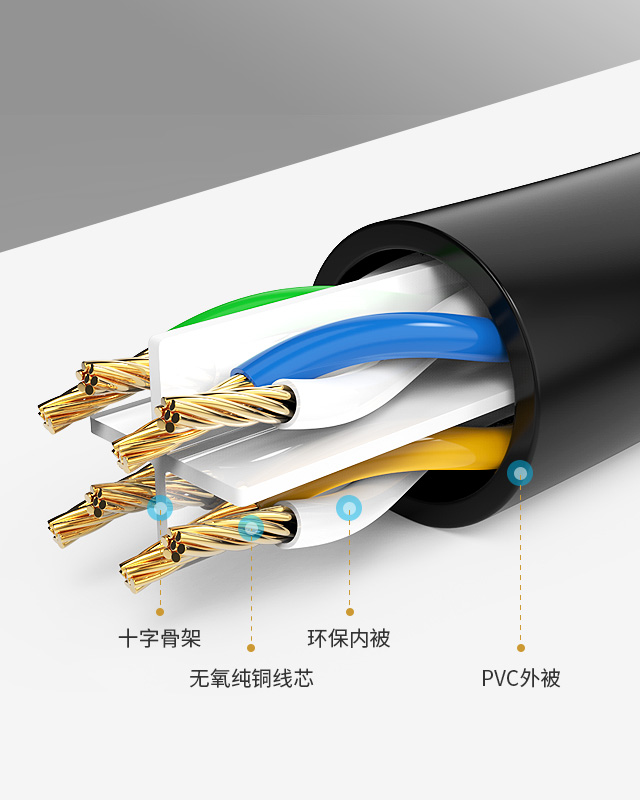High-speed Patch Cord